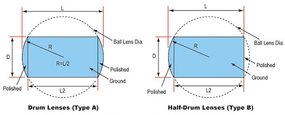 Drum Lens2 Jpg