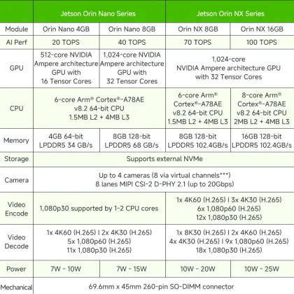 Jetson Orin Nano Module 8GB Original