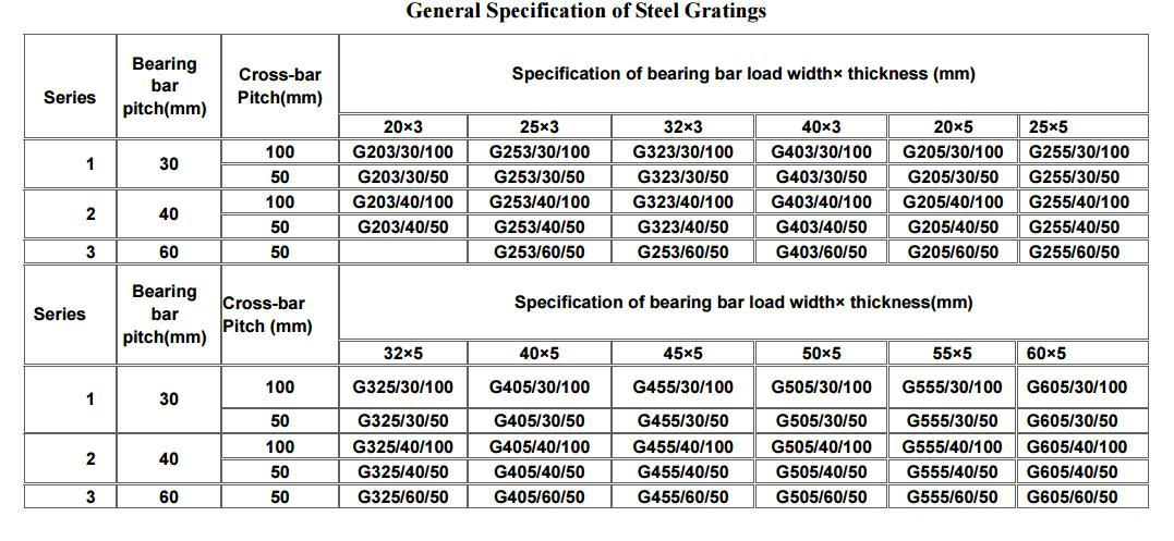 specification of steel grating