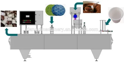 Coffee Capsules Fill Seal Machine for Lavazza modo mio Empty Coffee Capsule