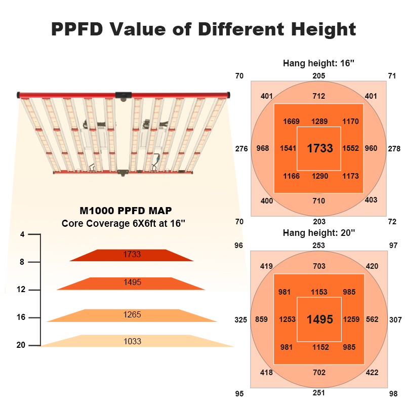 high ppfd led grow light high ppfd led grow light