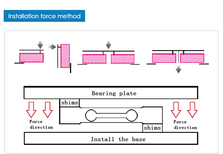 Parallel Beam Load Cells, High Quality Parallel Beam Load Cells on ...