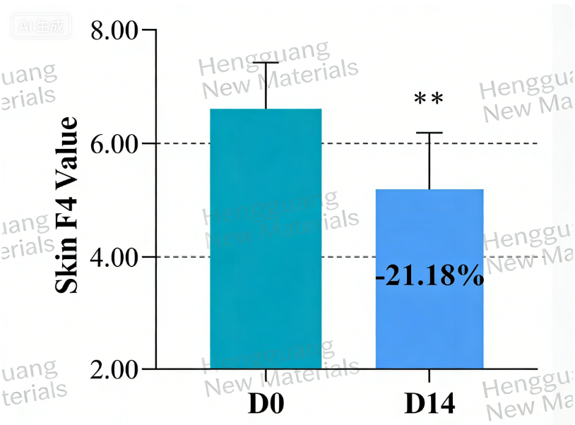 Cationic Surfactant