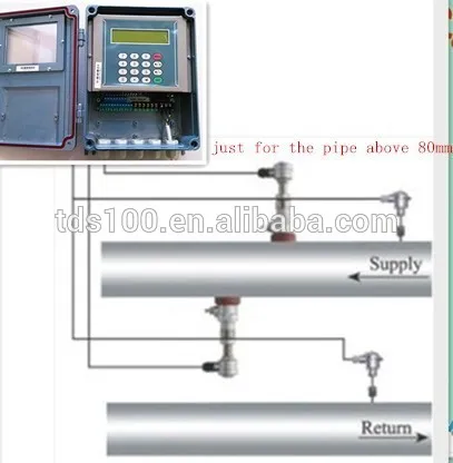BTU water meter/ heat water meter