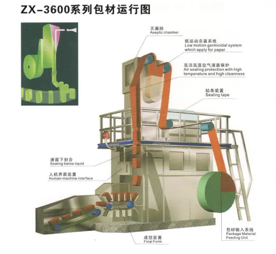 Drinking Packing Machine (1000 ml)