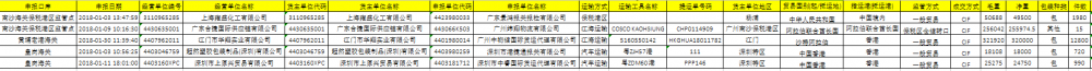 Data Bea Cukai Impor Polyethylene (HDPE)