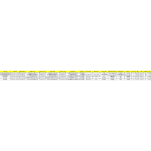 פּאַליעטאַלין פון הויך געדיכטקייַט (HDPE) אַרייַנפיר מינהגים דאַטן