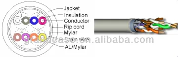 Indoor home networking cable PTT 299 lan cable