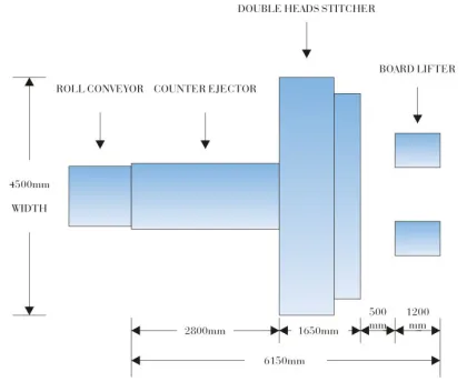 Double Piece Corrugated Carton Stitching Nailing Machines