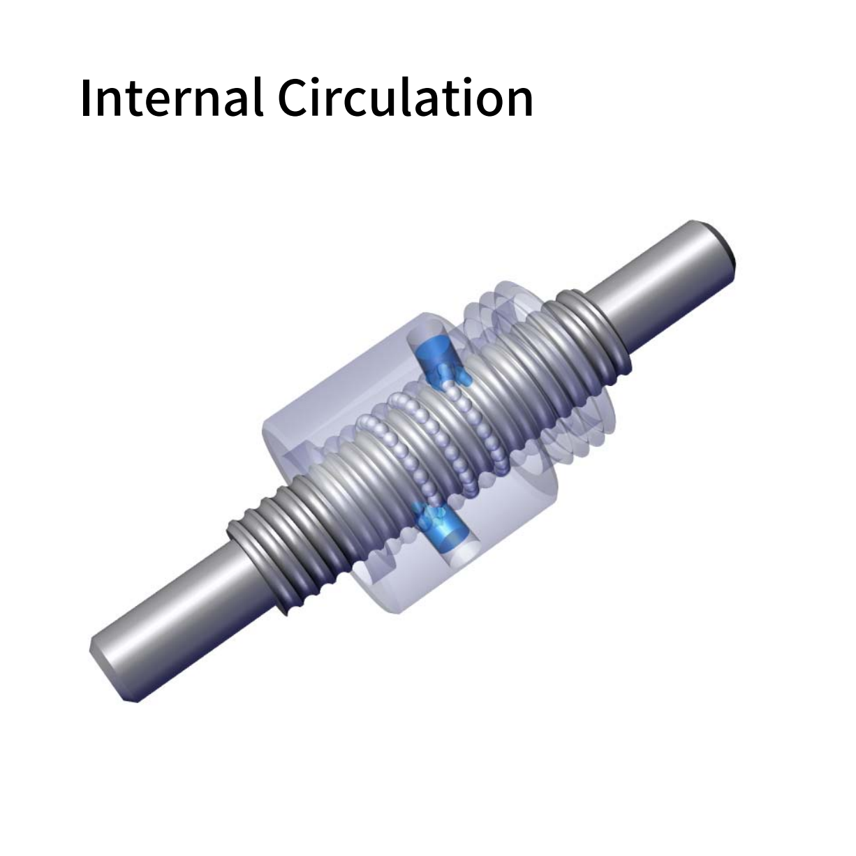 internal circulation ball screw