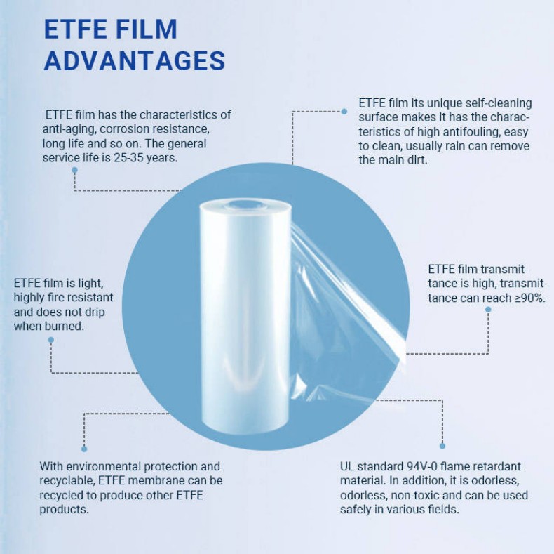 ETFE film1