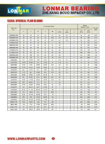 02 RADIAL SPHERICAL PLAIN BEARING GEEM20ES-2RS