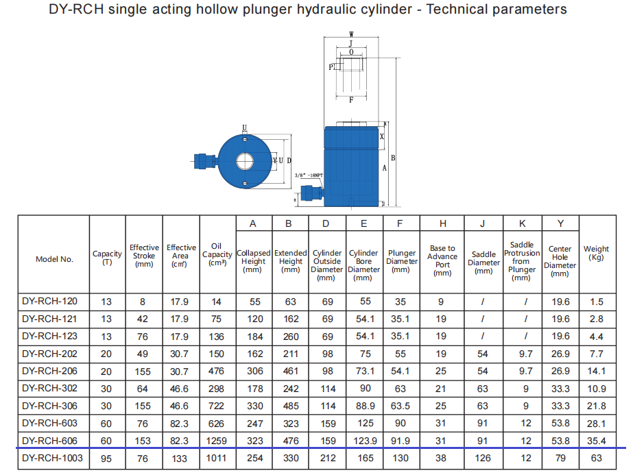 RCH parameter