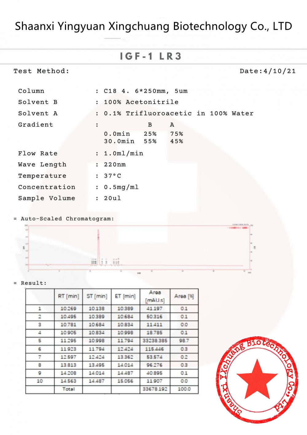 how to take igf 1 lr3