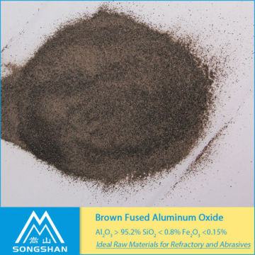 Low Price Brown Fused Aluminum Oxide | 95% Al2O3 SiO2