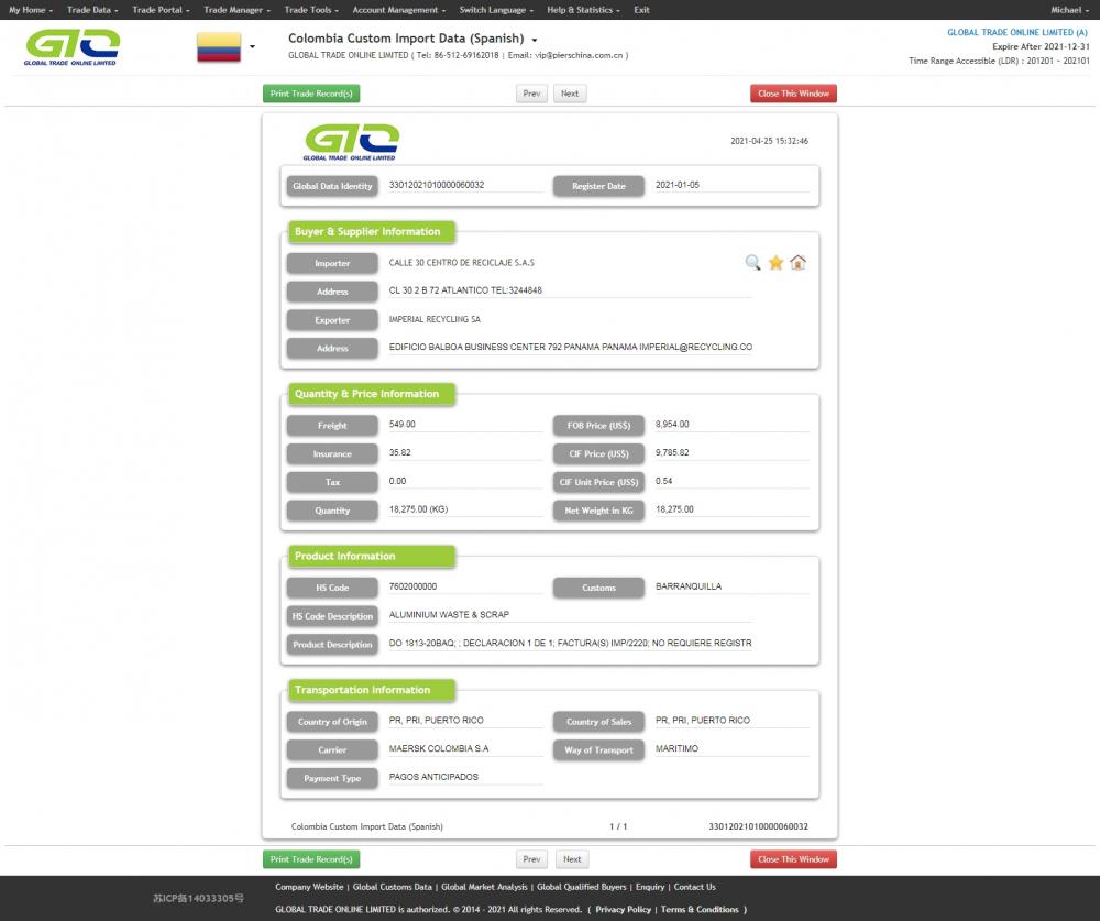 Muestra de datos de importación de cobre de Colombia