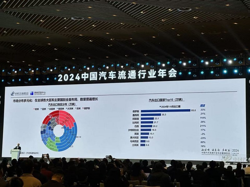 Jinyu International Trade Invited to Participate in the 2024 China Automotive Distribution Industry Annual Conference