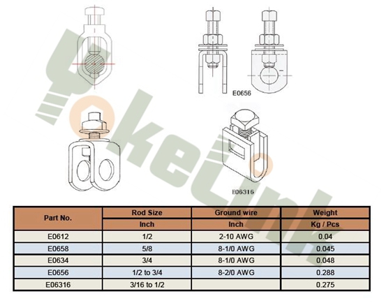 Ground Rod Clamp1