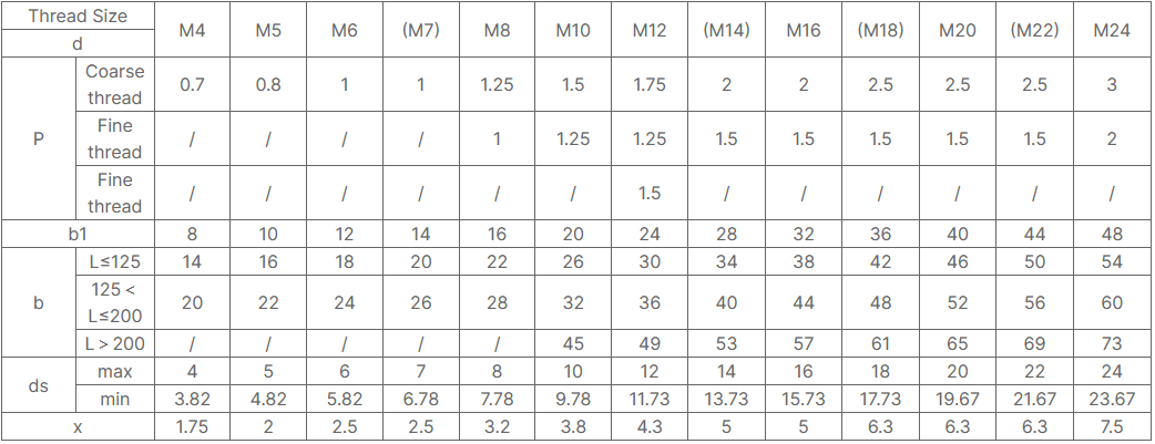 Stainless Steel double end threaded studs DIN835