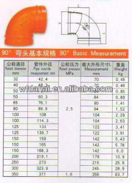 Painted Roll Grooved Fittings DN80 90 degree Elbow
