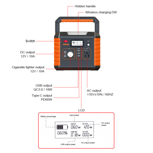 4 years experience produce Portable power station