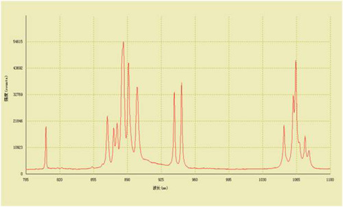 Spectrometer Ftir