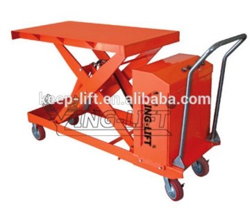 Double Cylinder Electric Scissor Lift Table