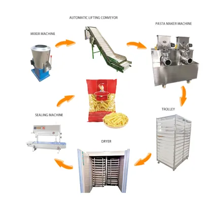 China CE Manufacturer Macaroni / Pasta / Spaghetti Machine / Spaghetti Pasta Production Line