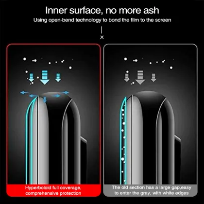 Mobile Phone Screen Protector High Sensitivity Glass Film
