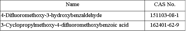 Roflumilast Intermediates