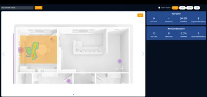Store Heatmap Analytics Product Preference Analysis