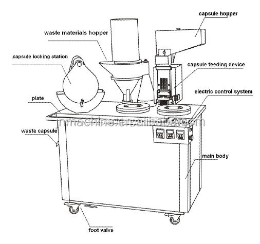 CGN208-D Semi Automatic Capsule Filling Machine