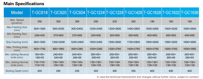 The mobile high-speed printing6