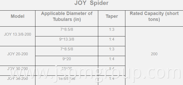 JOY Spider