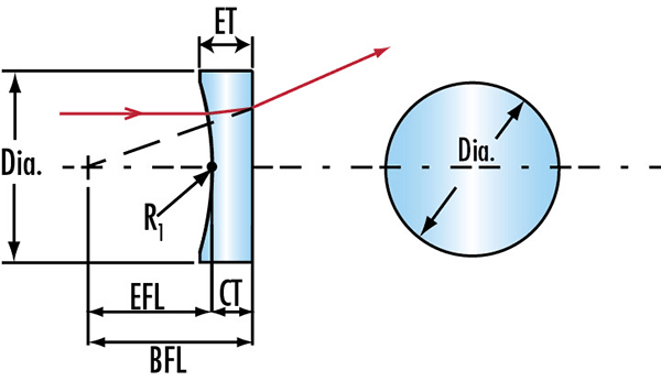 cylinder lens