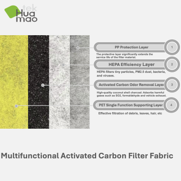 Filtre de carbone activé de qualité supérieure pour la filtration de l'air