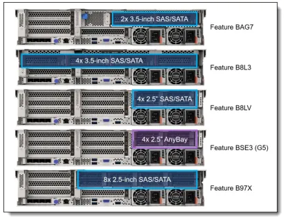 Preferential Pricing on IBM ThinkSystem SR650 V3 2U Rack Server