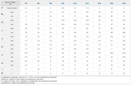M4 Hot Sale Stainless Steel 304 Wing Nuts: Round Wings DIN315
