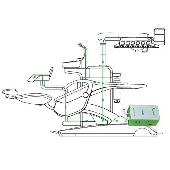Waterline Treatment and Disinfection Systems for Dental Chair Units