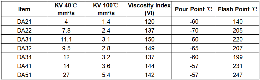Multifunctional V Ester Additive Diesel Synthetic Additive