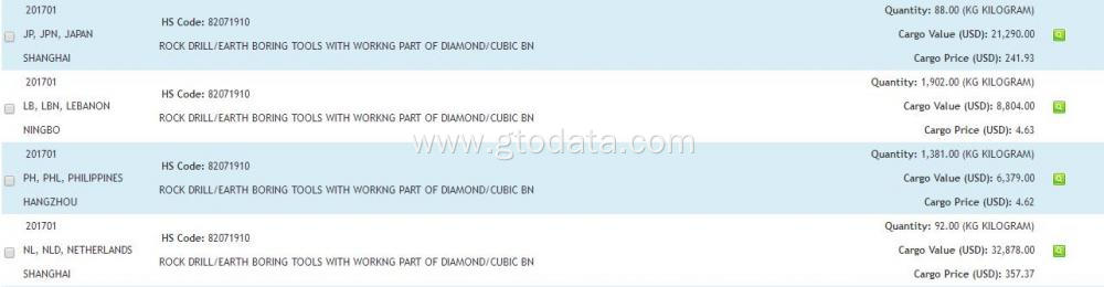 Diamond Tools - China Export Customs Data