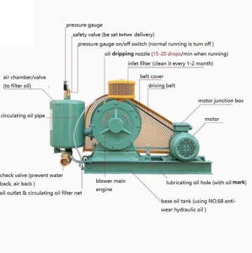 HC-601S Wholesale Export High-quality Electric Sliding Vane Rotary Blower - Industrial Blower