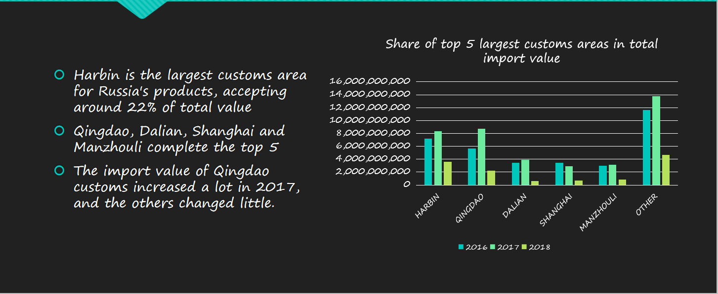 India Customs Data Report