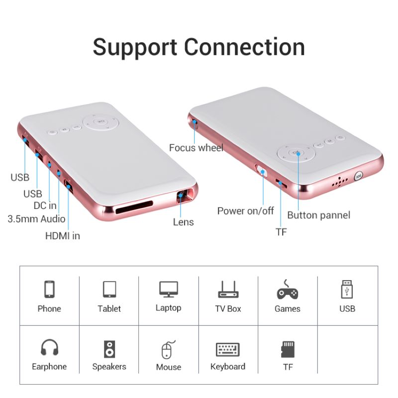 mini projector with best battery life