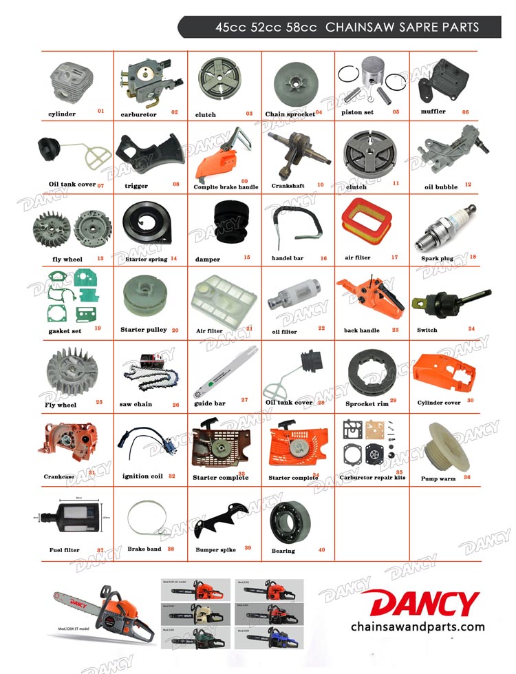 42c52cc58cc-chainsaw catalogue