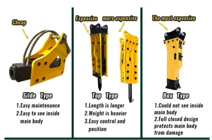 Chinese Hydraulic Impact Hammer Drills - GJEM SB50 Triangle Shape Rock Breaker Hammer