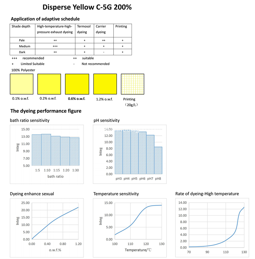 YELLOW 119 Application