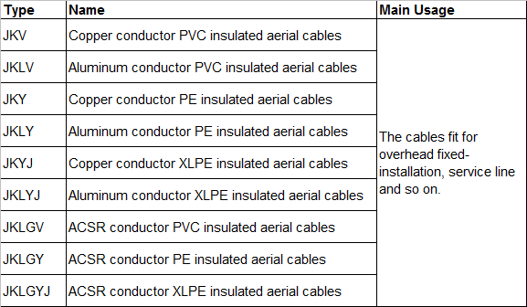 Technical Data