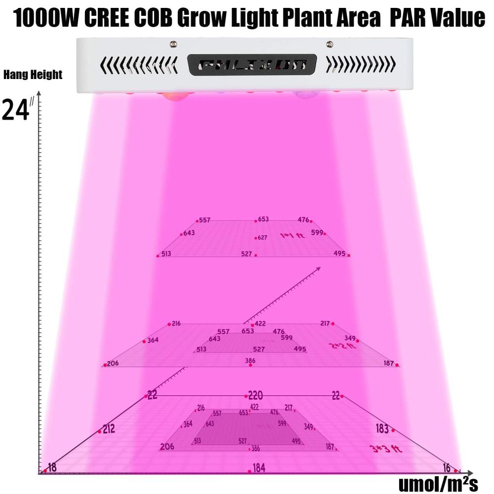 COB LED Grow Light (6)