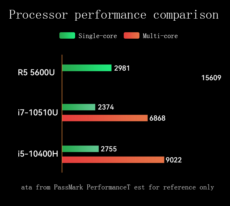 Desktop Minicomputer